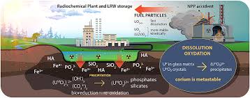 Uranium is one of the actinides. Frontiers Speciation Of Uranium And Plutonium From Nuclear Legacy Sites To The Environment A Mini Review Chemistry