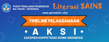 Contoh Soal Dan Pembahasan Akm Ubkd Smp Mts Literasi Numerasi Menganalisis Nilai Yang Mungkin Berbagi Ilmu