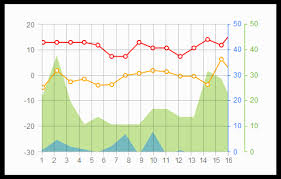 Asp Net Mvc Charting Biblioteek Kommoditeit Termyn Fondse