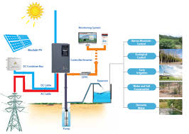 Just because spring is in full swing doesn't mean your specific trees are ready to bloom or leaf out. Solutions Solar Pump Chint