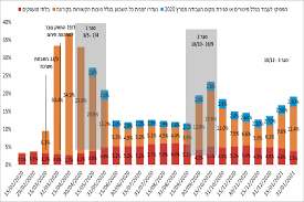 החל מפרסום מדד ינואר 2021 שונתה תקופת הבסיס של המדד. Https Www Msh Co Il Wp Content Uploads 2021 03 D7 A4 D7 91 D7 A8 D7 95 D7 90 D7 A8 2021 Pdf