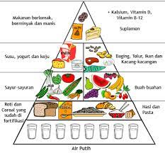 Tips makanan sihat ibu hamil. Ibu Hamil 10 Tips Kehamilan Sihat Babycenter Com Butik Vitamin