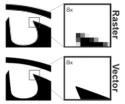 Online Digitizer Convert Your Images Jpeg Jpg Or Png Into Scalable And Clear Vector Art Svg Raster To Vector Digital Art Supplies Raster Image