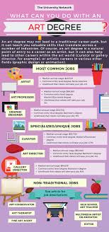 12 Jobs For Art Majors The University Network Education College Art Education High School Art Major