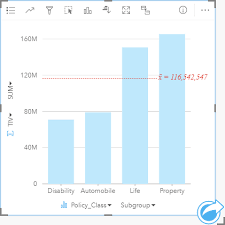 Create And Use A Column Chart Insights Create Documentation