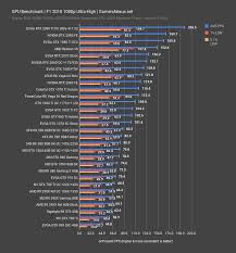 Nvidia Gtx 780 Ti In 2019 Benchmarks Vs Rtx 2060 2080