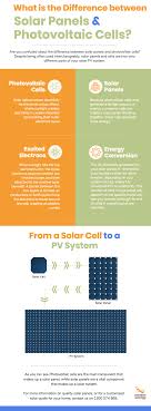 Solar panel photovoltaic cell images. What Is The Difference Between Solar Panels And Photovoltaic Cells By Aiden Dallas Medium