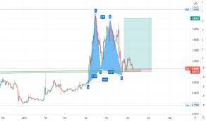 Binance is just one example of how to purchase xrp using an exchange, but there are many other exchanges that allow you to purchase xrp. 9pv6cnr 9oivm