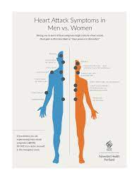 Heart Attack Symptoms In Men Vs Women Adventist Health Portland