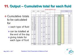 May 2013 V0 7 Paediatric Fluid Prescription Balance