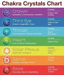 As each of your chakras directly influences different. Chakra Guide To Crystals Stones Yoga Mandala Shop