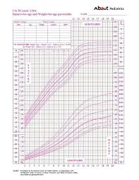 baby girl growth chart 0 36 months bedowntowndaytona com