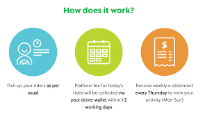 The grabcar driver's name must be stated inside the insurance covernote. Singapore Grabhitch Drivers To Pay 10 Fee To Keep Platform Sustainable But Many Aren T Convinced Singapore News Asiaone