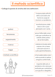 Il Metodo Scientifico Schede Didattiche Per La Scuola Primaria Metodo Scientifico Scienza Scuola Media Scienza