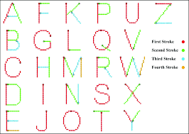 The english alphabet has 26 letters. Alphabet Showing The Forward Order Of Stroke Sequences The Table Of Download Scientific Diagram