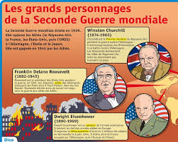 Epingle Sur Histo 13 2nde Guerre Mondiale 1939 1945
