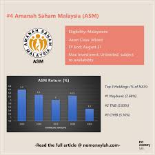 Units* available for subscription by the indian community. In Depth Look 6 Fixed Price Funds In Amanah Saham Part 2 No Money Lah
