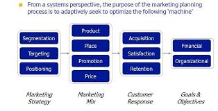 Pin On Building A Good Environment Through One Smile