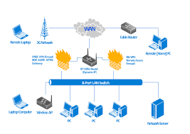 Computer Network Diagram Design Element Network Layout