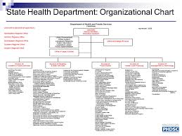 public health data standards consortium ppt download