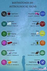 Leo Birthstones Zodiac Meanings And Gemstones For August Babies In 2020 Astrology Signs Zodiac Stones Zodiac Meanings