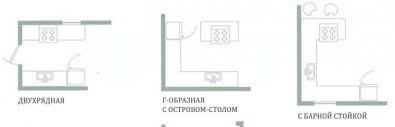 Ergonomic bar design for maximum bartender efficiency and profits. Built In Kitchens 6 Sq M Total Designation Of The Kitchen Effective Use Of Space