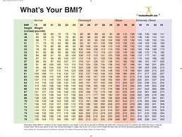 Weight Loss Chart To Print Good Health