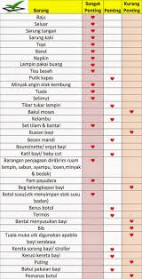 Rancang hidangan atau menu makanan untuk seminggu sebelum anda membeli barang dapur. View Persediaan Senarai Barang Baby Yang Perlu Dibeli Images Senaraivlogs