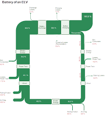 What Is A Sankey Diagram Definition History Examples