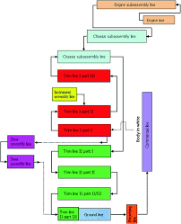 Kitting Application For Automotive Mixed Model Assembly Line