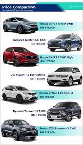 #1 brand loyalty in the automotive industry for two years in a row. Review 2020 Subaru Forester 2 0i S Es All Go No Show Wapcar