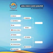 Noticias de futbol en as usa, tu diario deportivo en usa. Sera La Final El Salvador Vs Mexico Selecta De Playa Facebook