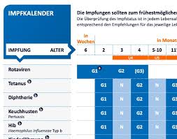 Der impfkalender enthält die empfohlenen standardimpfungen für säuglinge, kinder, jugendliche und erwachsene. Impfkalender Pdf Download Chip