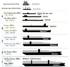 Inflatable Boat Parts