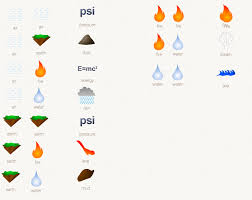 To make chocolate in the little alchemy game, there are four possible combinations to choose from. Little Alchemy Guide Beginner Tips And Every Hidden Gem From The March 2016 Update Player One