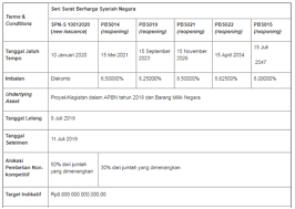 We did not find results for: Penuhi Apbn 2019 Pemerintah Lelang 6 Seri Sbsn Rp8 Triliun Pekan Depan
