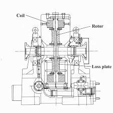 Research has shown that the factor related to these conditions is the manner in which the muscles are used, which can be measured by hand dynamometry using a handgrip dynamometer. The Eddy Current Dyno High Power Media