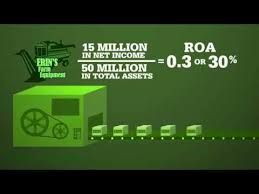 Youtube Return On Assets Video Asset