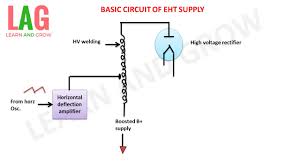 All the experiments is done by the expert in this video. Basic Circuit Of Eht Supply Youtube