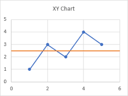 add a horizontal line to an excel chart peltier tech blog