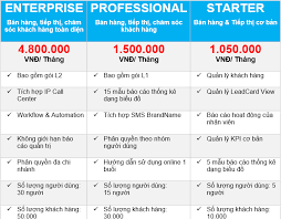 Dịch vụ CRM uy tín & hơn 10 năm kinh nghiệm - LONGPHAT CRM