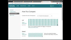 Lumosity My Lpi Is 1910 Whats Yours