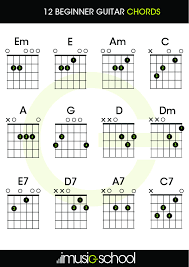 Beginner Guitar Chords 12 Guitar Chords You Must Know Imusic School Guitar Chords Easy Guitar Chords Guitar For Beginners