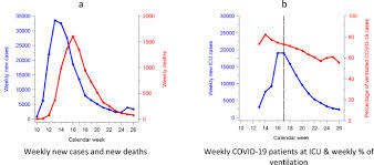 Total and new cases, deaths per day, mortality and recovery rates, current active cases, recoveries, trends and timeline. Excess Mortality Due To Covid 19 In Germany Journal Of Infection