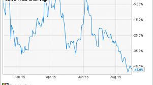 Does Juno Therapeutics Stock Belong In Your Portfolio Nasdaq