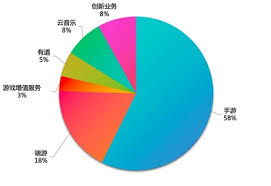網易2024年Q2財報深度解讀