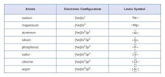 6 1 Lewis Electron Dot Diagrams Introductory Chemistry