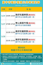 May 18, 2021 · 疫情持續延燒！全台今（18）日新增240例本土病例，確診者主要集中在雙北地區，其他縣市也有零星個案。高雄市政府稍早公布3名確診者的活動足跡. å°ä¸­2æ—¥æ–°å¢ž3ä¾‹æœ¬åœŸç¢ºè¨ºè¶³è·¡ åœ°æ–¹ Nownewsä»Šæ—¥æ–°èž