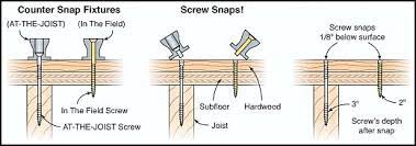 Repairing squeaky stairs from above. Squeaky Stairs Repair Kit Counter Snap Pro Kit For Squeaky Hardwood And Linoleum Floors Squeaky Floors Fix Squeaky Floors Flooring