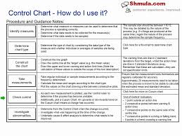 Control Charts In Six Sigma A Video Introduction